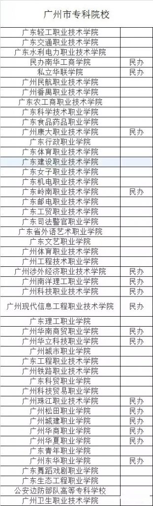 中专能去的广州大专学校有哪些-广州中专升大专招生学校-广东技校排名