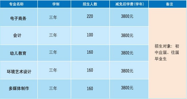 东莞翰伦技工学校招生专业有哪些-广东技校排名网