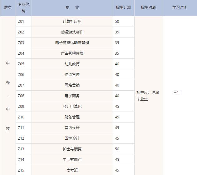 东莞翰伦技工学校有什么专业-广东技校排名网