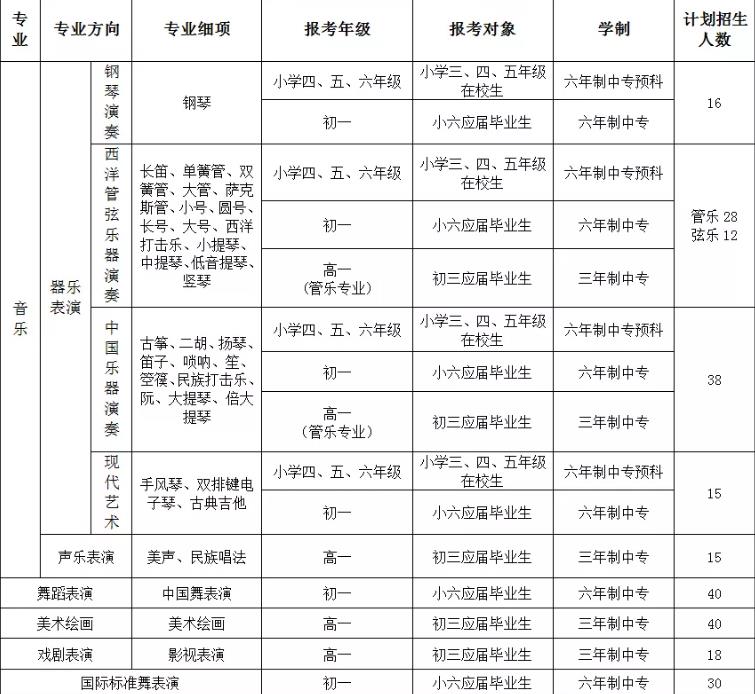 深圳艺术学校学费多少钱-广东技校排名网