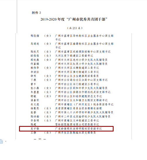 岭南现代技师学院荣获广州共青团先进集体