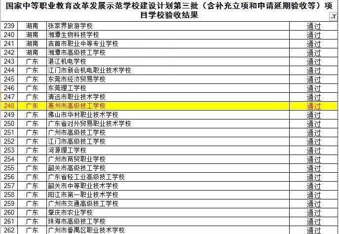 喜訊！熱烈祝賀我院順利通過第三批國家中等職業(yè)教育改革發(fā)展示范校項(xiàng)目驗(yàn)收！