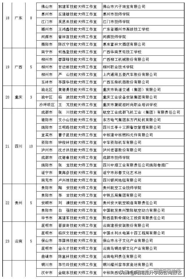 28所技工院校、职校入选国家级项目单位！-广东技校排名网