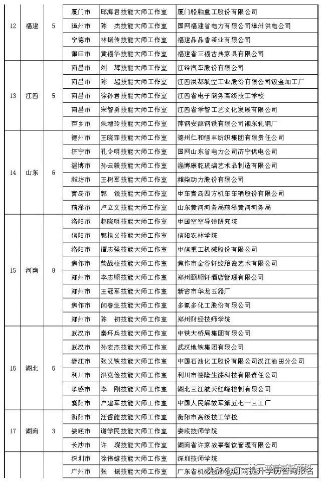 28所技工院校、职校入选国家级项目单位！-广东技校排名网