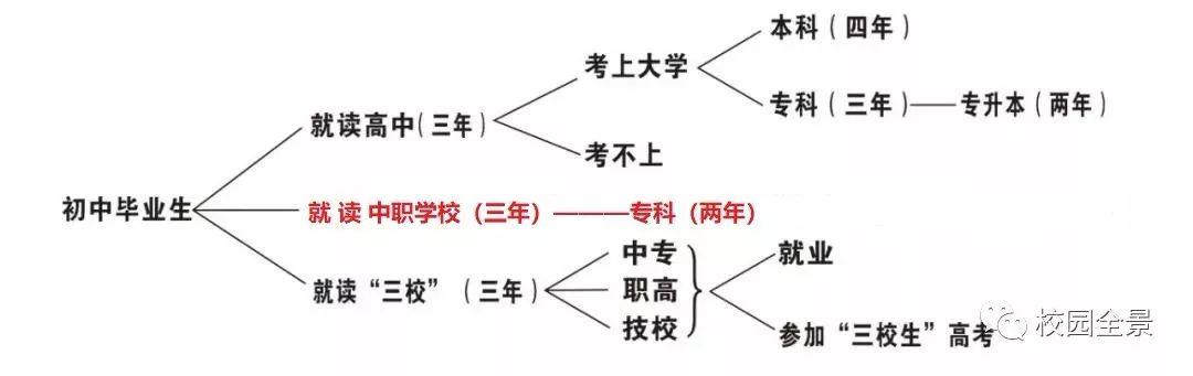 广州三二分段是什么有哪些技校-广东技校排名网