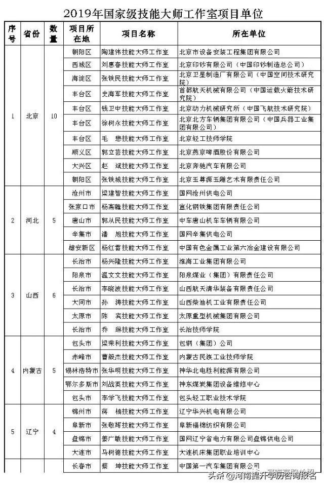 28所技工院校、职校入选国家级项目单位！-广东技校排名网