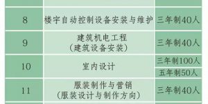 广东省城市建设技师学院招生专业有哪些