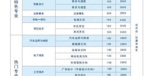 广东羊城技工学校招生专业有哪些