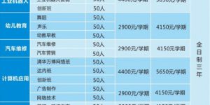 惠州市西湖技工学校招生专业有哪些