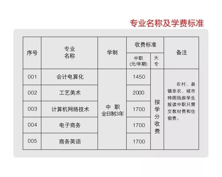 汕头市信息职业技术学校欢迎你