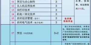 肇庆市商务技工学校学费多少