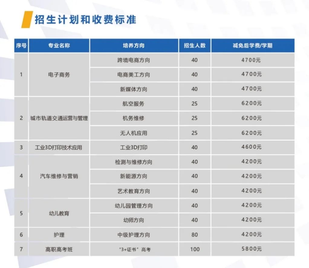 深圳市中特技工学校开始招生了