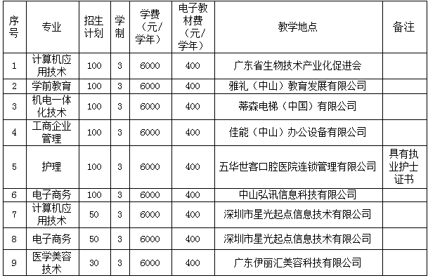 高职扩招 | 广州珠江职业技术学院高职扩招指南等你来看！