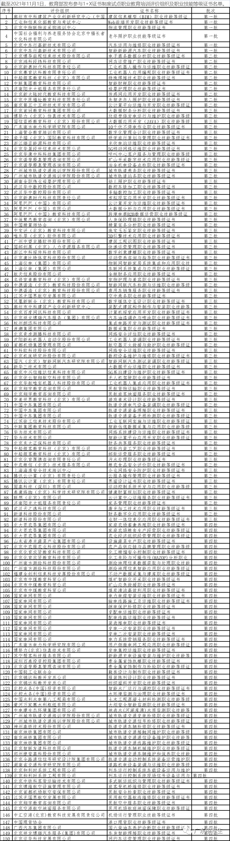 政策解读 | 纳入3+证书高职高考范围？1+X证书是什么？