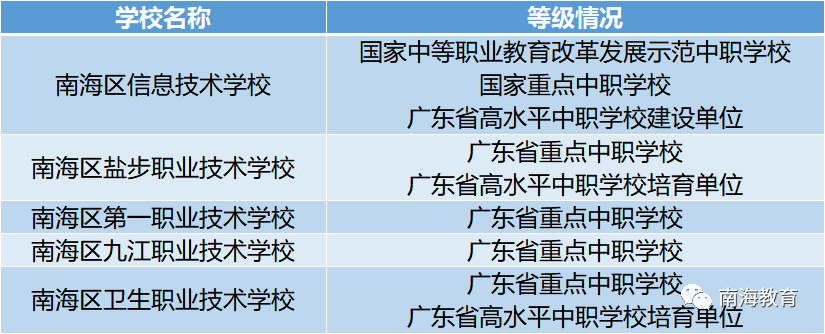 佛山职中