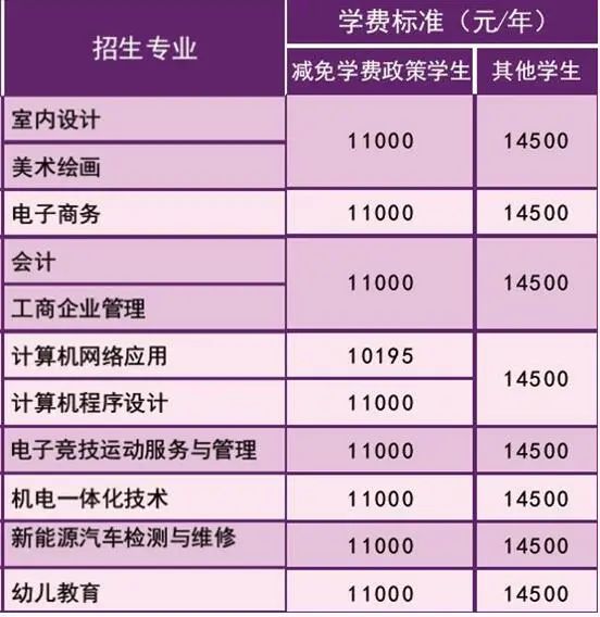 山东高考专科报名时间截止日期_山东高考专科报名时间_专科高考报名山东时间安排