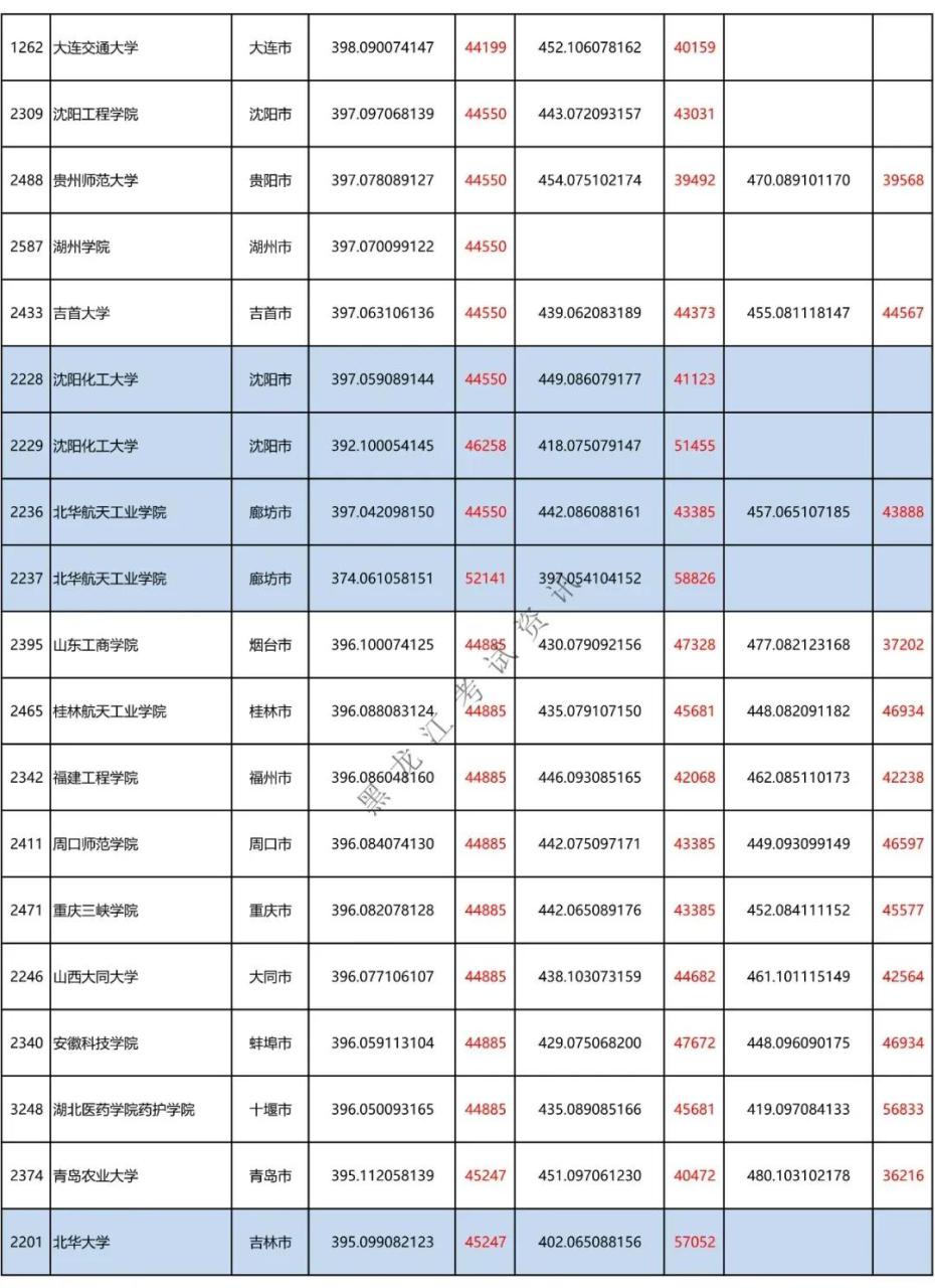 二本a类有哪些不错的大学（附全国二本大学100强）-广东技校排名网