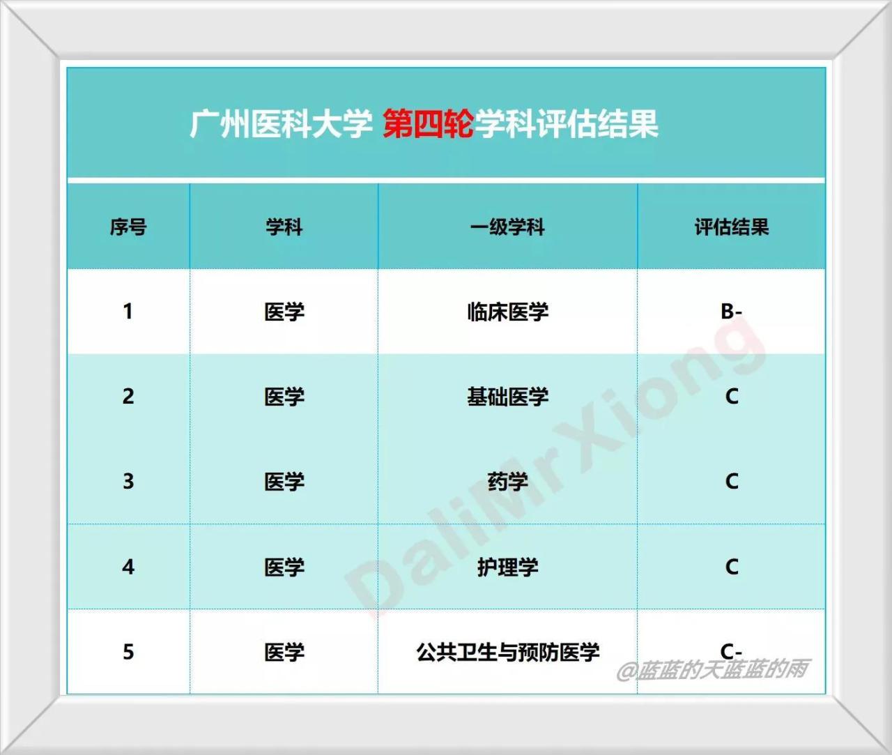 广东最好的十五所大学排名及王牌专业有哪些-广东技校排名网