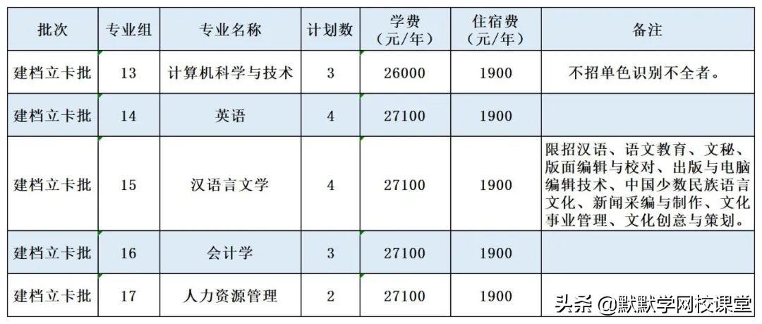 北京理工大珠海學院專升本（附廣東32所院校專升本招生計劃）-廣東技校排名網