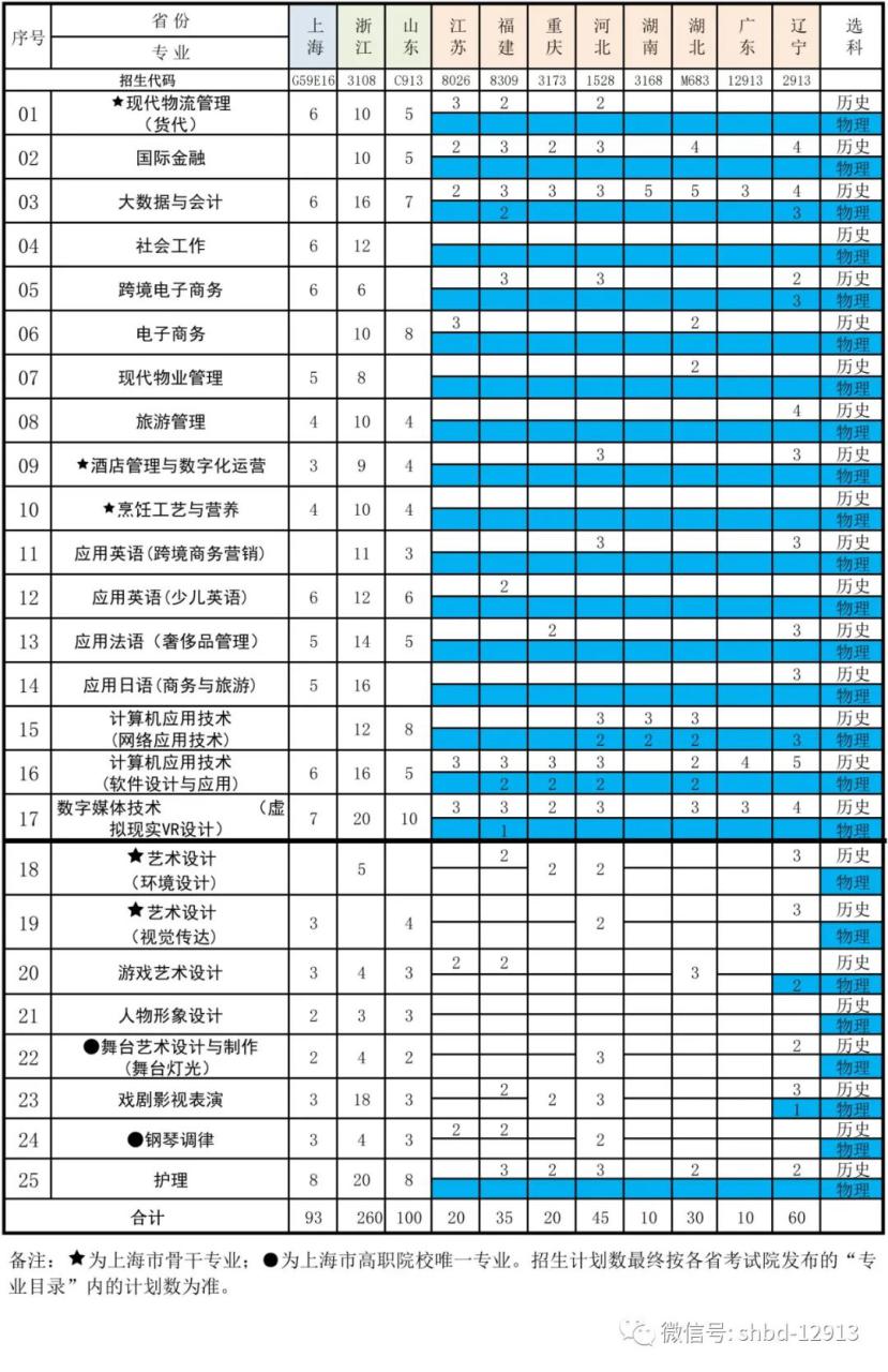 上海邦德學(xué)院怎么樣（含2022年招生簡(jiǎn)章）-廣東技校排名網(wǎng)