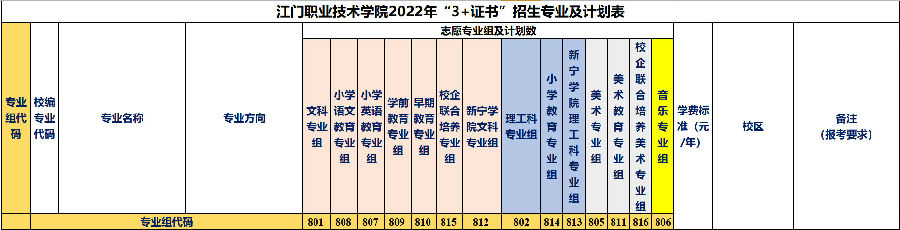 江门职业技术学校（附3+证书招生计划）-广东技校排名网