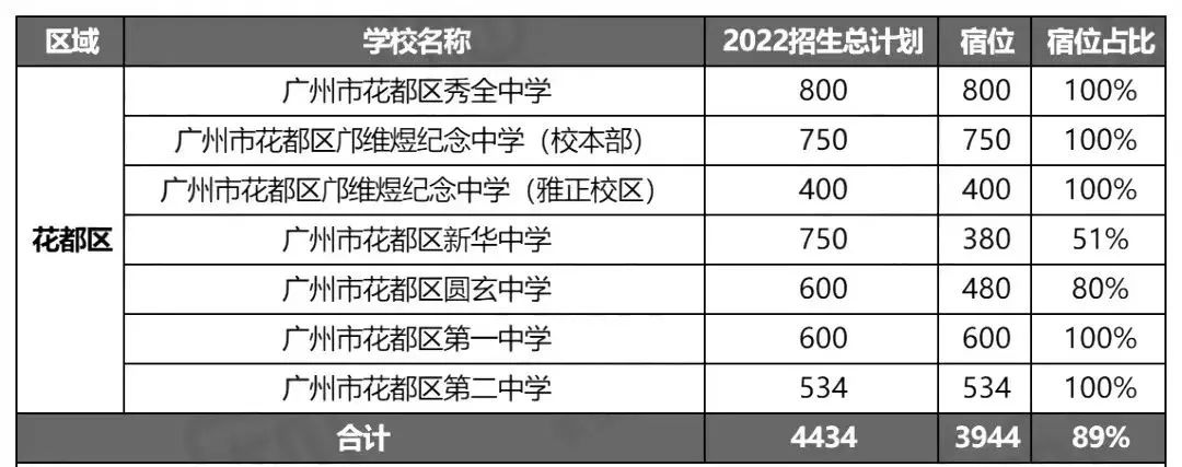 广州高中有哪些学校（附全部广州高中名单）-广东技校排名网