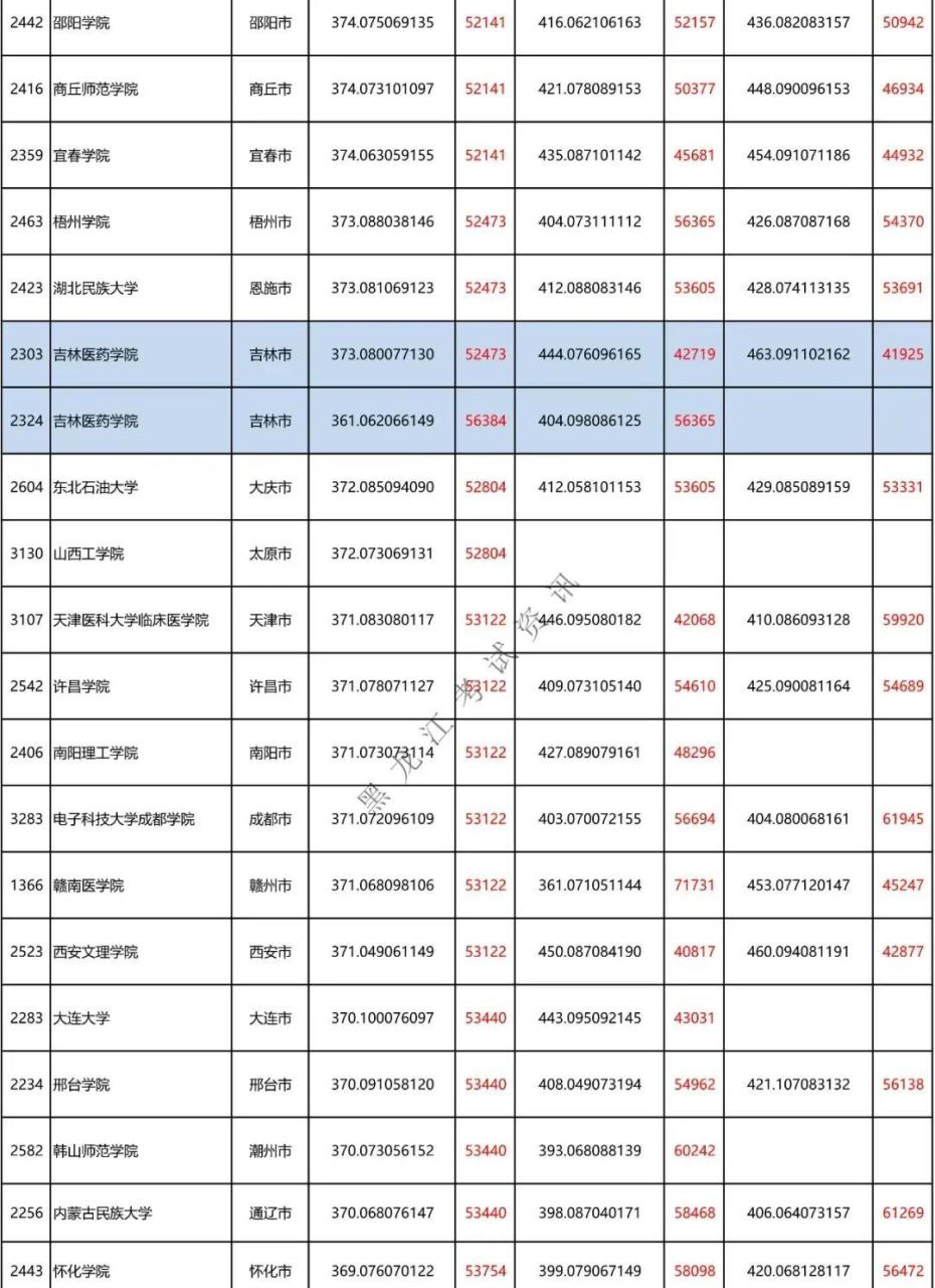 二本a类有哪些不错的大学（附全国二本大学100强）-广东技校排名网