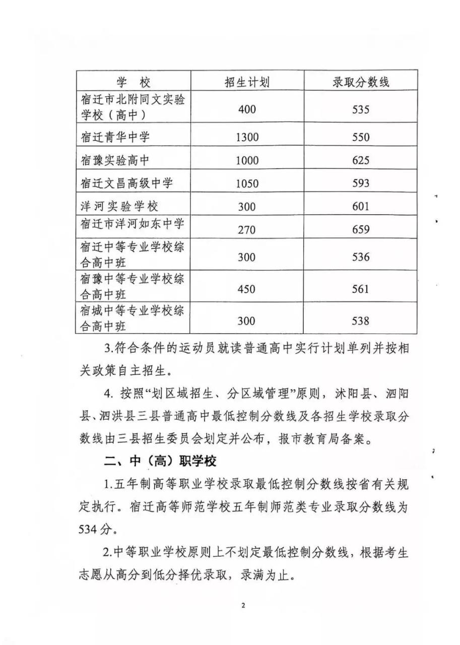 2022年淮安市高中錄取分?jǐn)?shù)線（附淮安四星級高中）-廣東技校排名網(wǎng)