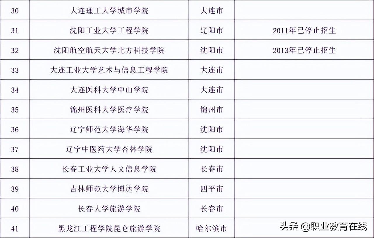 文科三本大学有哪些学校［附全国三本大学排名(文科)］-广东技校排名网