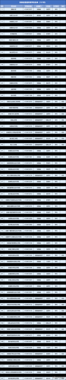 2022安徽十大名牌大学-安徽本科大学名单-广东技校排名网