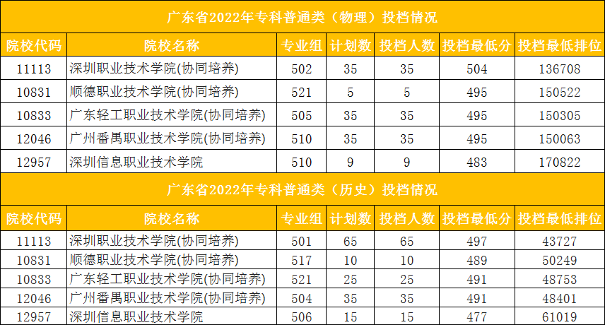 广东好的大专-广东专科院校排名-广东技校排名网