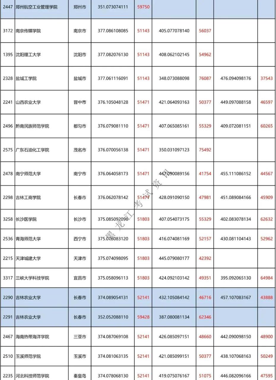 二本a类有哪些不错的大学（附全国二本大学100强）-广东技校排名网