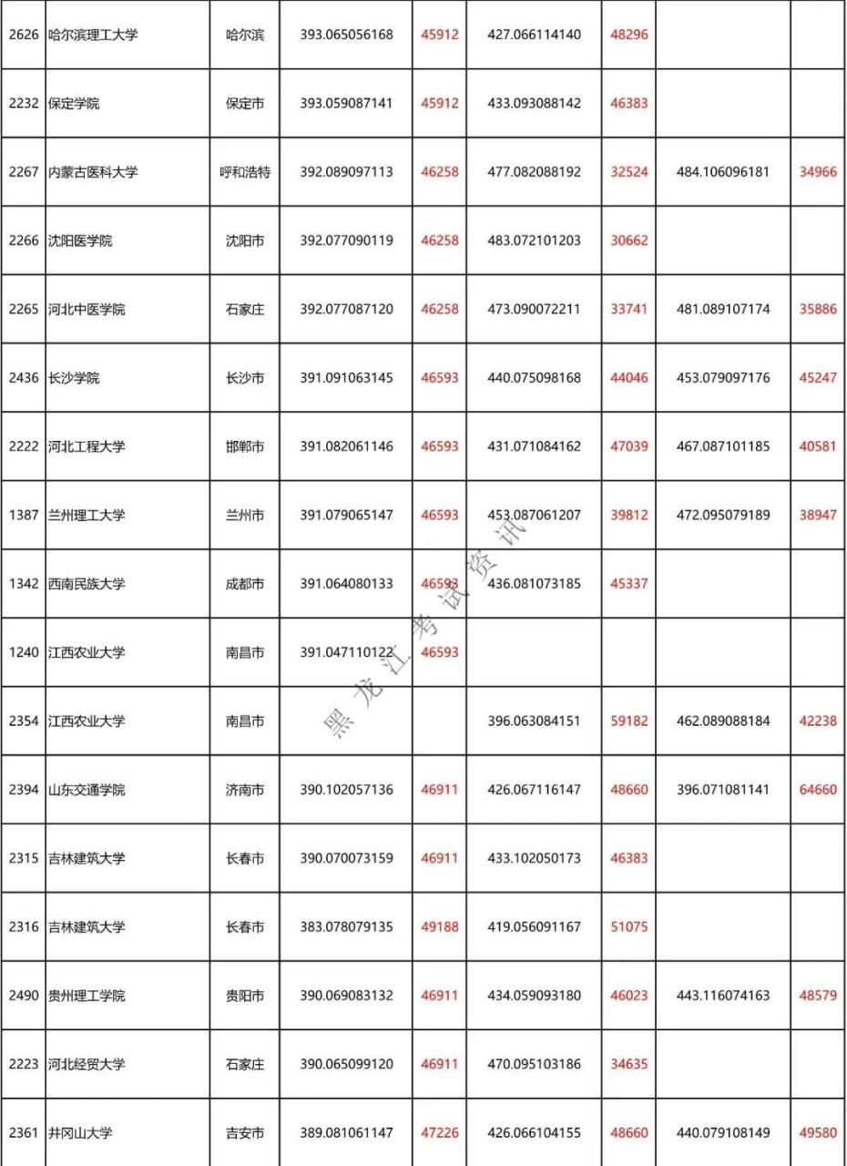 二本a类有哪些不错的大学（附全国二本大学100强）-广东技校排名网