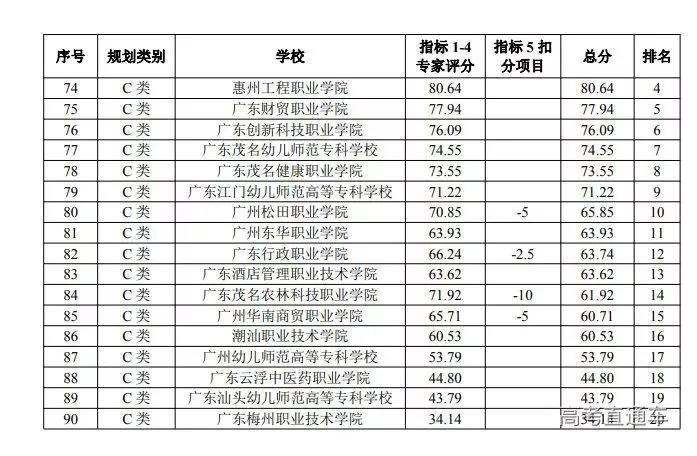 广东最好的大专院校（附广东最好的大专院校排名）-广东技校排名网