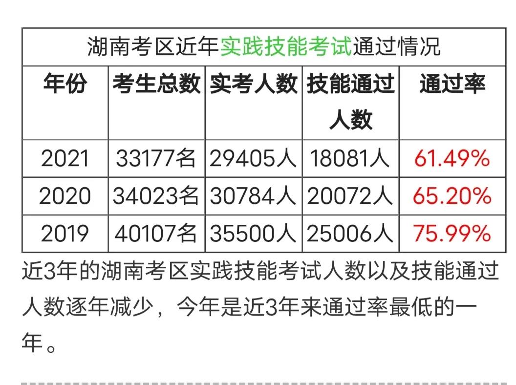 医师资格证有什么报考条件，难不难（附全国前十名的医科大学）-广东技校排名网