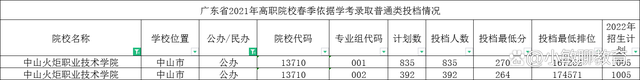 广东春季高考可以选哪些学校和专业-广东技校排名网