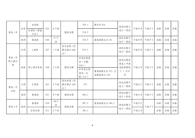 青岛最好的重点公办高中排名前76的学校 附：中考分数线-广东技校排名网