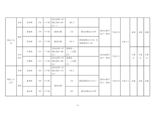 青岛最好的重点公办高中排名前76的学校 附：中考分数线-广东技校排名网