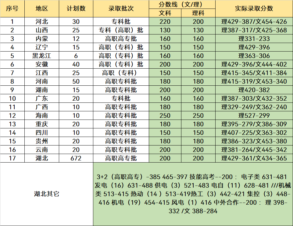 湖北省职业技术学校有哪些（附湖北前十职业院校）-广东技校排名网