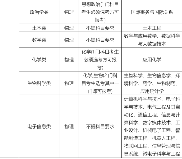 西交利物浦大学2022年综合评价招生简章（招生计划+招生专业+综合成绩评定办法及费用）-广东技校排名网