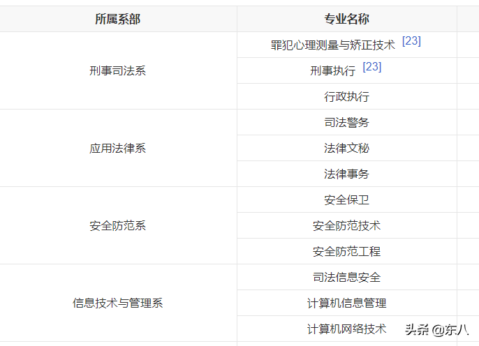 杭州下沙大专学校有哪些（附杭州排名前十的大专学校）-广东技校排名网