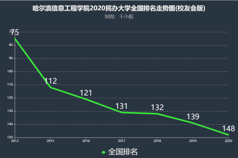 哈尔滨信息工程学院是几本院校全国排名第几？学费多少钱好就业吗-广东技校排名网