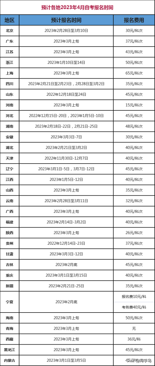 2023年自考报名时间（附报名条件）-广东技校排名网