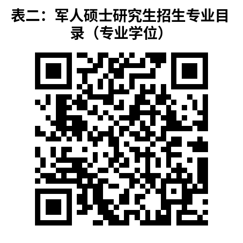 北京航天工程大学2023年硕士研究生招生简章（招生对象+招生要求+报考条件）-广东技校排名网