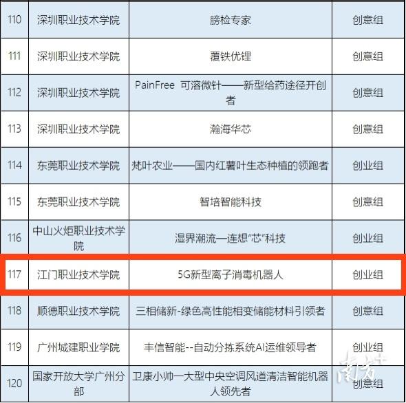 江门职业技术学校（附3+证书招生计划）-广东技校排名网