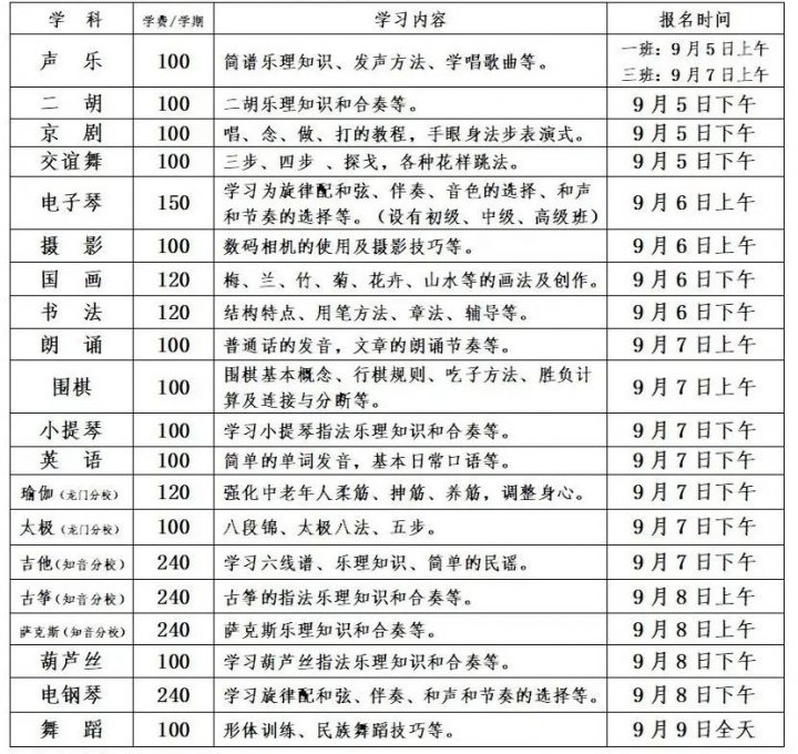 莱阳老年大学2022年秋季招生简章（招生对象+招生条件+报名手续）-广东技校排名网