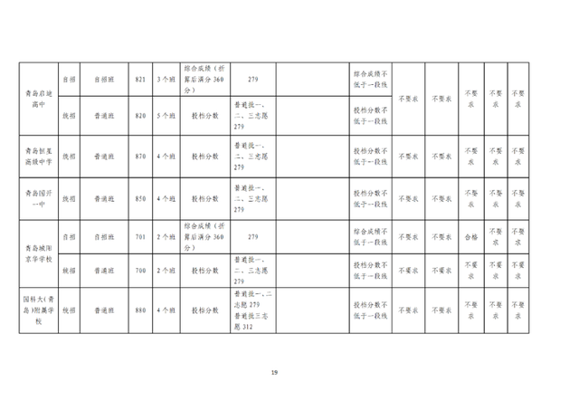 青岛最好的重点公办高中排名前76的学校 附：中考分数线-广东技校排名网