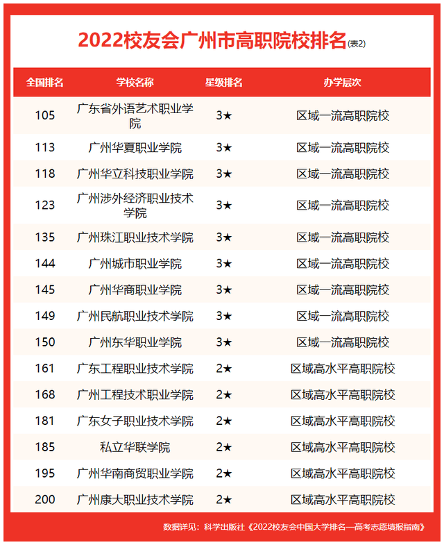 广东高职高考学校排名（附广东3+证书报名条件）-广东技校排名网