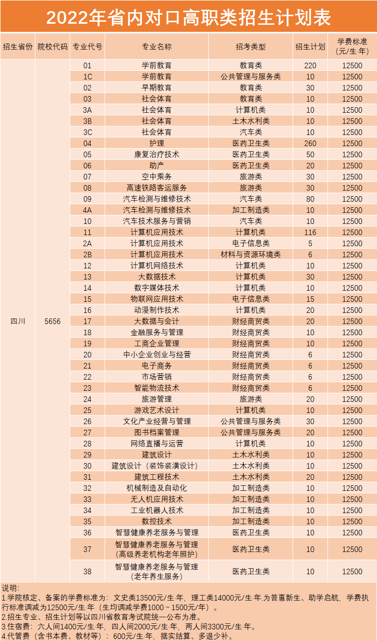 四川文轩职业学院是公办还是民办学费多少-广东技校排名网