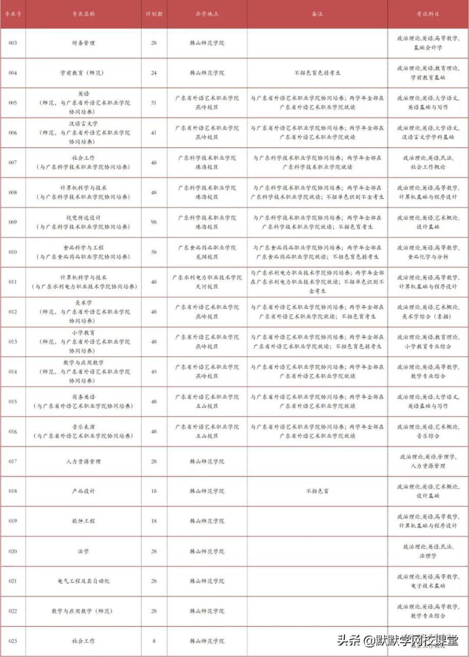 北京理工大珠海學院專升本（附廣東32所院校專升本招生計劃）-廣東技校排名網